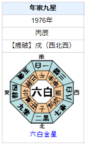 萩尾望都さんの性格・運気・運勢を占ってみると