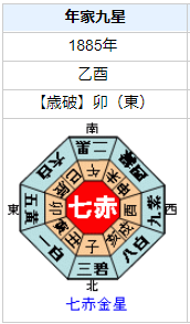 三島通庸の性格・運気・運勢とは？