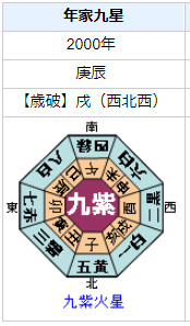 井上康生さんの性格・運気・運勢とは？