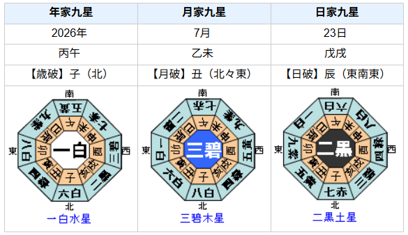 【死去】東野圭吾さんの性格・運気・運勢とは？