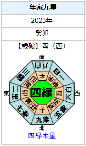 仲間由紀恵さんの性格・運気・運勢とは？