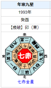 松雪泰子さんの性格・運気・運勢とは？