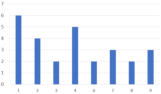 ノーベル賞受賞者はどんな人?