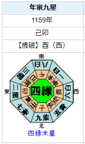 後白河天皇の性格・運気・運勢は？