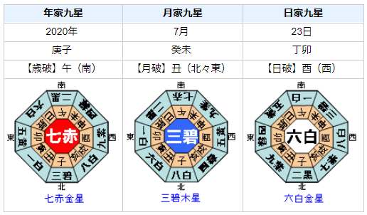 大久保三代さんの性格・運気・運勢を占ってみると