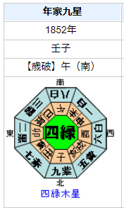 吉田松陰の性格・運気・運勢とは？