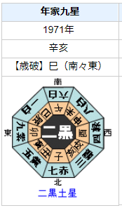 石ノ森章太郎さんの性格・運気・運勢を占ってみると