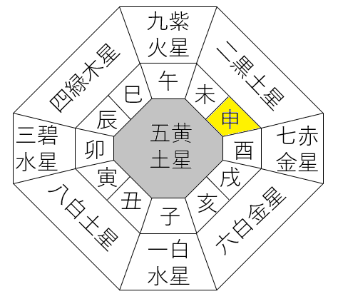 学 2021 気 九星