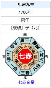 円山応挙の性格・運気・運勢を占ってみると