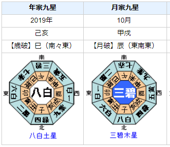 木下優樹菜さんの性格・運気・運勢を占ってみると