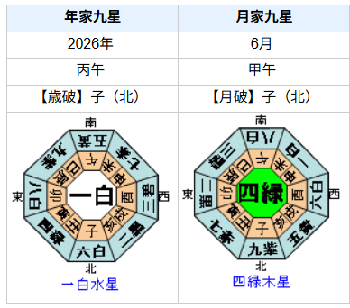 ヴォジーニャの性格・運気・運勢とは？