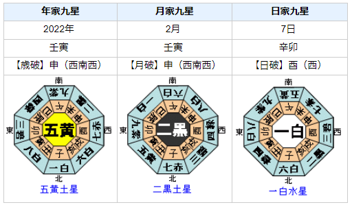ヴィンセント・ジョウ選手の性格・運気・運勢とは?