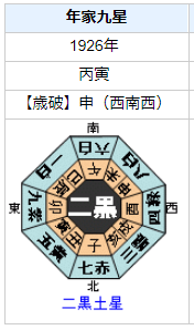 エンリコ・フェルミの性格・運気・運勢は？