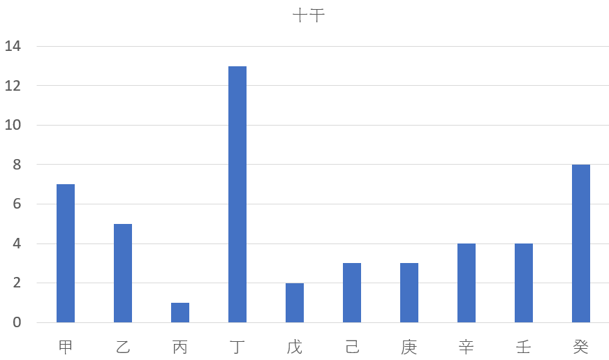 【六白金星】6－8－3を九星気学と宿曜占星術でみると？