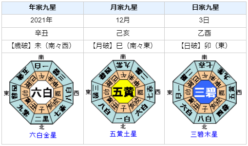 山梨県東部で震度5弱の地震発生！を占ってみると