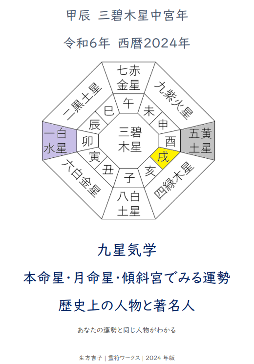 『九星気学 本命星・月命星・傾斜宮でみる運勢 歴史上の人物と著名人』2024年版発売！