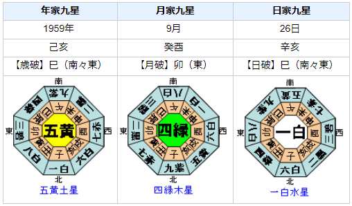 九星気学でみる台風や豪雨で被害甚大なときとは？共通点は？