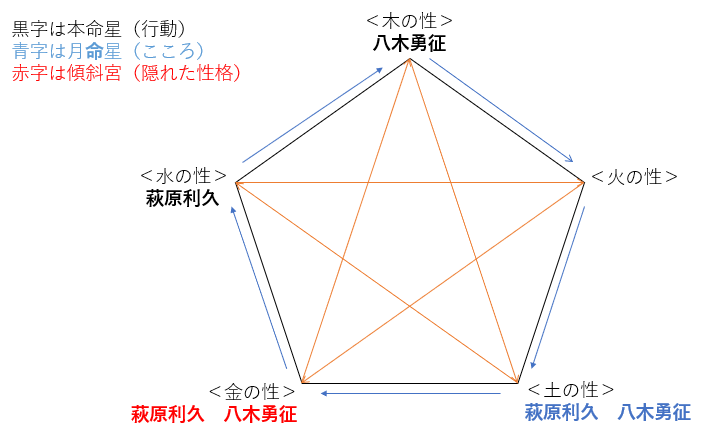 ドラマ『美しい彼』の萩原利久さんと八木勇征さんの性格・運気・相性は?