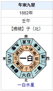 三島通庸の性格・運気・運勢とは？