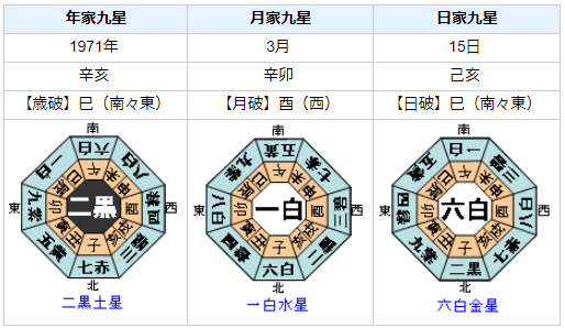 アルド カルロス エディ