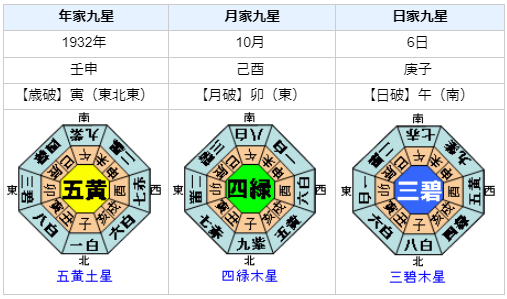 渋沢篤二の性格・運気・運勢とは？