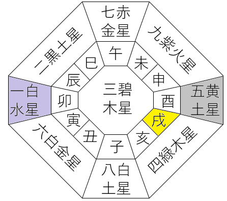 【2021年4月】九星気学と宿曜から見る毎日の運気