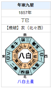 徳川家定の性格・運気・運勢は？