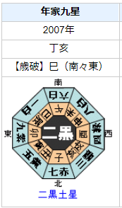 松田翔太さんの性格・運気・運勢を占ってみると