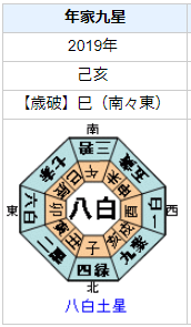 小川史記さんの性格・運気・運勢とは？