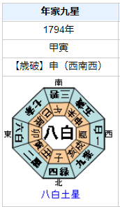 蔦屋重三郎の性格・運気・運勢とは？