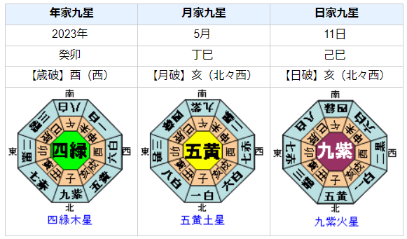 千葉県木更津市で震度5強の地震発生！を占ってみると