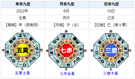 新井涼平選手の性格・運気・運勢とは？の性格・運気・運勢とは？