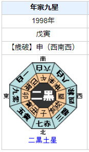 内山理名さんの性格・運気・運勢とは？