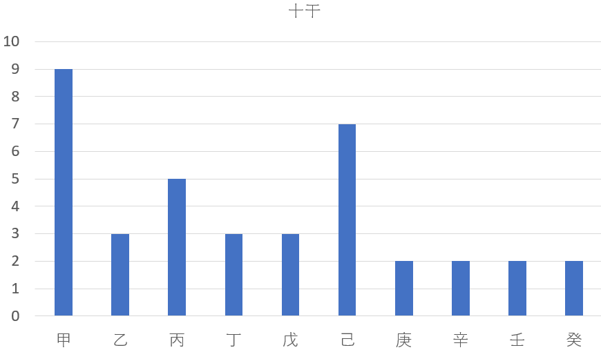 【六白金星】6－9－2を九星気学と宿曜占星術でみると？