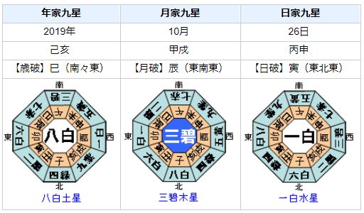 紀平梨花選手の2019年の運気・運勢を占ってみると