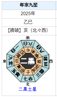 松島聡さんの性格・運気・運勢とは?