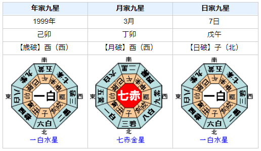 スタンリー・キューブリックの性格・運気・運勢とは？