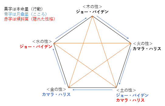 カマラ・ハリス民主党副大統領候補の性格・運気・運勢は?