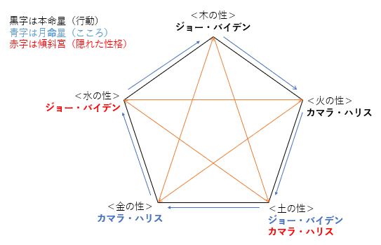 カマラ・ハリス民主党副大統領候補の性格・運気・運勢は？