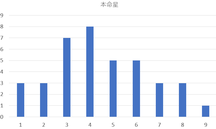 歴代の愛知県知事を九星気学と宿曜占星術で見てみると？共通点は？