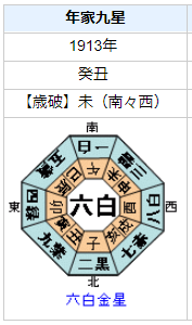 中村天風の性格・運気・運勢とは？