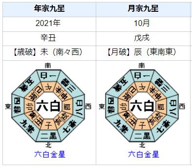 荒井勝喜前総理秘書官の性格・運気・運勢とは？