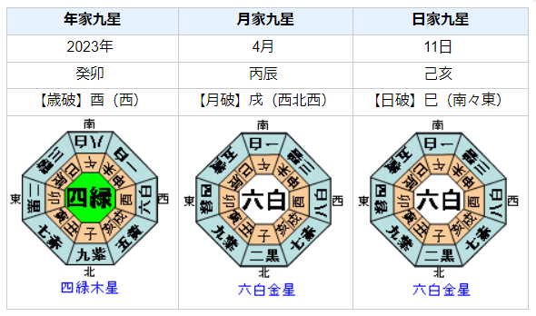 ミリー・ボビー・ブラウンの性格・運気・運勢とは？