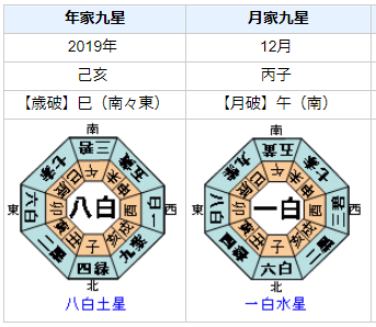 文在寅大統領の懐刀？曹国（チョ・グク）氏の性格・運気・運勢を占ってみると