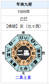 國村隼さんの性格・運気・運勢とは？