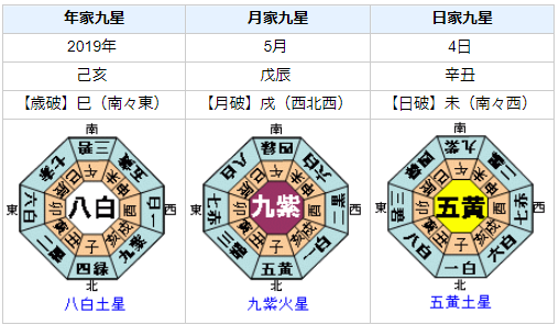 高須克弥先生の性格・運気・運勢を占ってみると