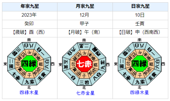 【逮捕】池田佳隆議員の性格・運気・運勢とは？