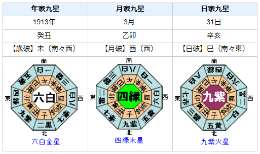 ジョン・ピアポント・モルガンの性格・運気・運勢とは？