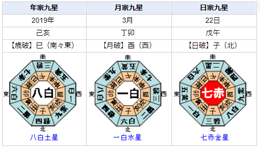 絶好調の紀平梨花選手は世界選手権で勝てるか？