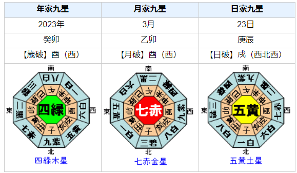 ”りくりゅう”の三浦璃来選手と木原龍一選手の性格・運気・相性は?